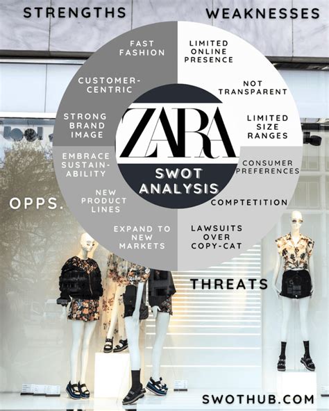 Analyze Zara batch codes .